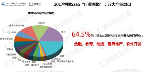 SaaS市場(chǎng)真正爆發(fā)點(diǎn) 趨勢(shì)洞察與市場(chǎng)調(diào)查推薦